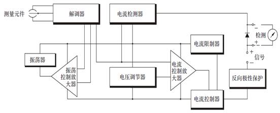 压力变送器工作原理及维护方法(图3)