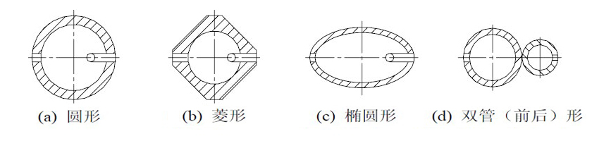 德尔塔巴流量计(图1)