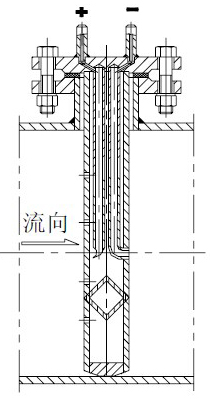 德尔塔巴流量计(图7)