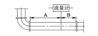 德尔塔巴流量计(图10)