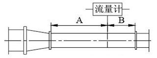 德尔塔巴流量计(图12)