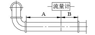 德尔塔巴流量计(图14)