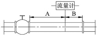 德尔塔巴流量计(图15)