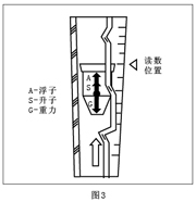 玻璃转子流量计(图3)