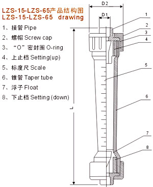 塑料管转子流量计(图1) 塑料管转子流量计(图1)