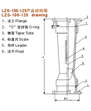 塑料管转子流量计(图2) 塑料管转子流量计(图2)
