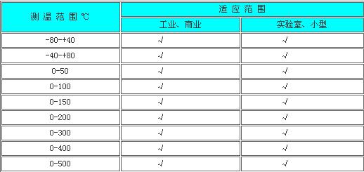 双金属温度计(图1)