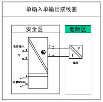 隔离安全栅(图1)