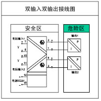 隔离安全栅(图2)