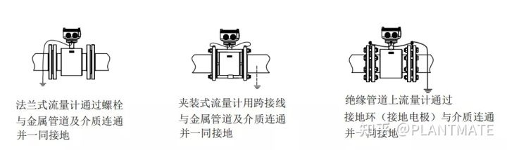 如何正确认识电磁流量计，带你了解测量原理及安装规范