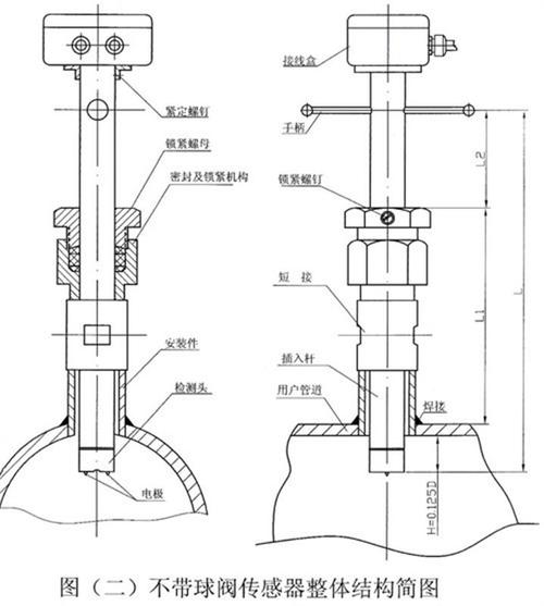 电磁流量计的工作原理及其特点(简述电磁流量计的工作原理及特点)(图3) 电磁流量计的工作原理及其特点