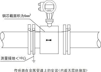 电磁流量计的验证方法