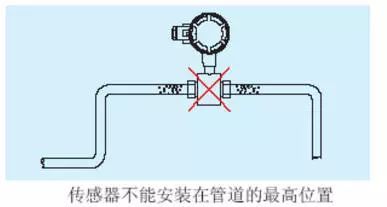 电磁流量计的验证方法