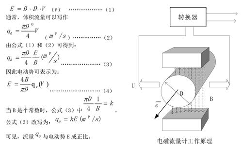电磁流量计工作原理(智能电磁流量计怎么调),电磁式流量计原理(图1) 电磁流量计工作原理